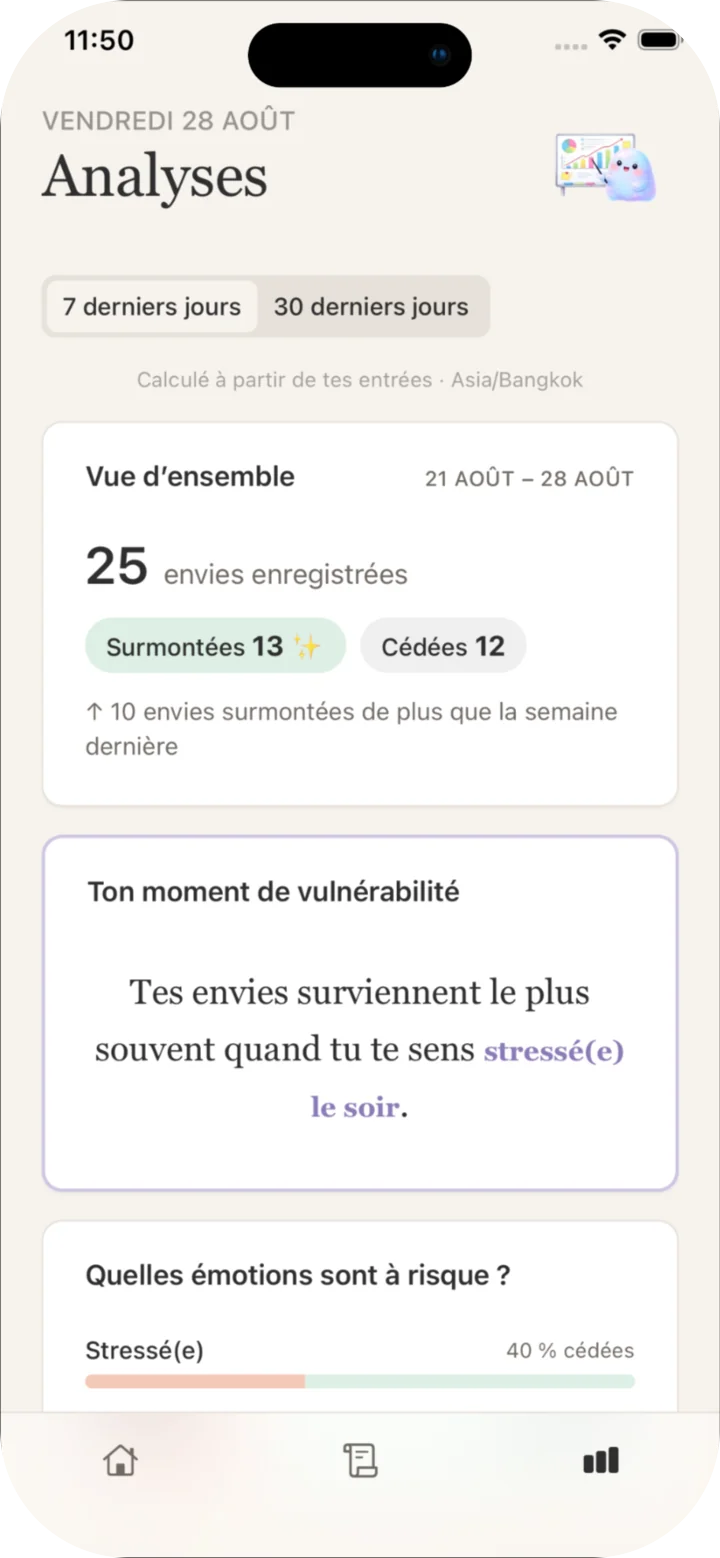 Écran Analyses montrant les déclencheurs et les moments de vulnérabilité