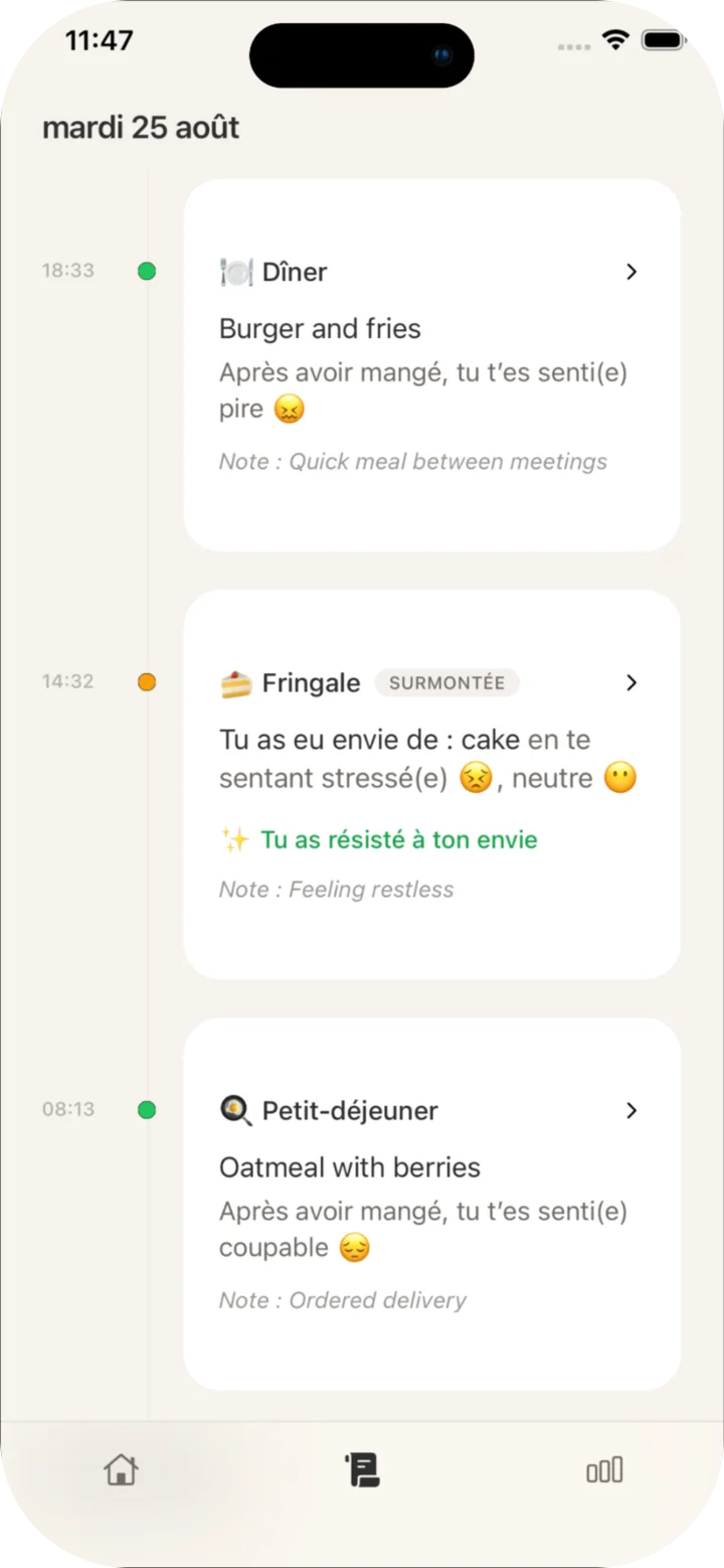 Journal montrant une fringale surmontée
